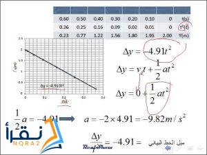 تجربة السقوط الحر