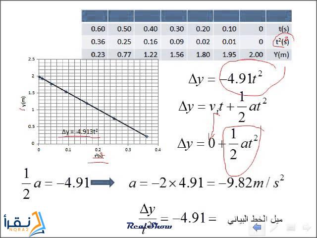 تجربة السقوط الحر