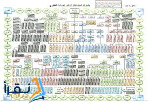 ال كثير شمران