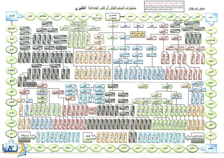 ال كثير شمران