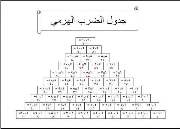 جدول الضرب عربي كامل جاهز للطباعة